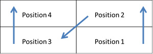 尊龙凯时登录首页SPC软件-2x2矩阵