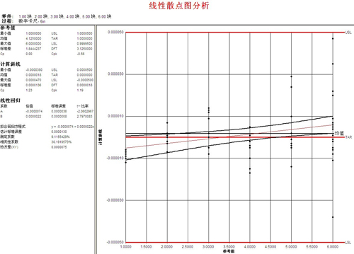 尊龙凯时登录首页SPC软件-稳定性控制图