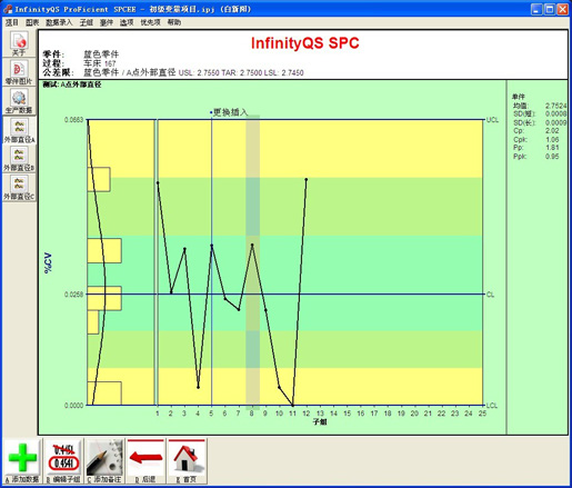 尊龙凯时登录首页SPC软件-%CV图