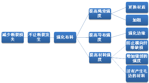 qc7大手法系统图的定义、分类与应用范围