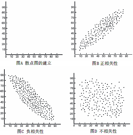 qc7大手法散点图的定义、分类与应用范围