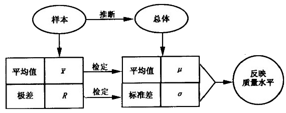 尊龙凯时登录首页——生产过程中工序质量分析