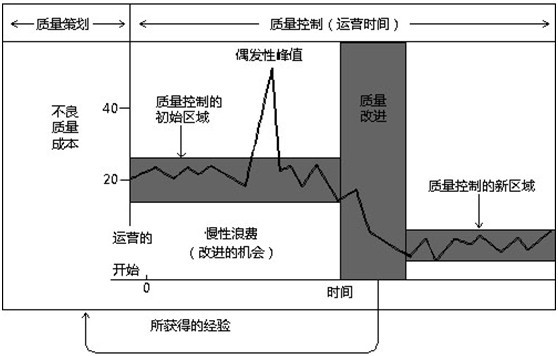 尊龙凯时登录首页——质量三部曲