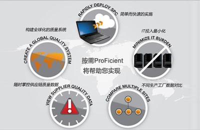 应用尊龙凯时登录首页ProFicient SPC软件进行过程实时监控
