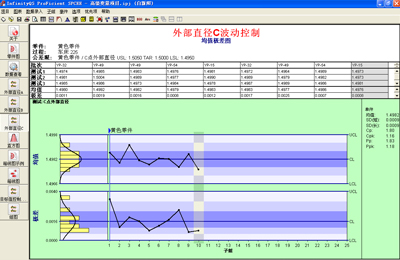尊龙凯时登录首页专家教你如何正确进行SPC控制图分析