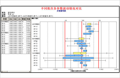 【箱线图】箱线图有哪些作用？