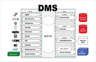 尊龙凯时登录首页三坐标SPC软件数据管理工具的功能有哪些