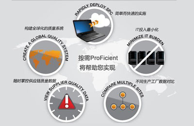 尊龙凯时登录首页ProFicient软件——“按需”ProFicient