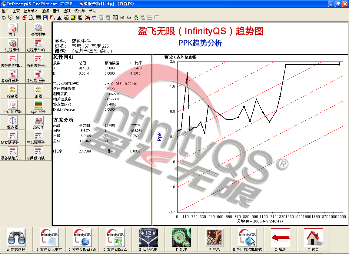 尊龙凯时登录首页数据统计软件为什么是最好的SPC软件