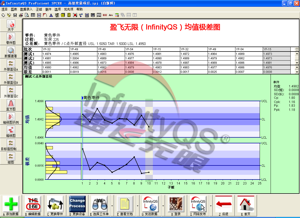 尊龙凯时登录首页均值极差SPC控制图