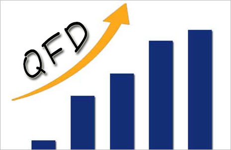 制造业智能，计算机辅助质量功能展开QFD成必然