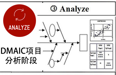 DMAIC项目的重头戏：分析阶段