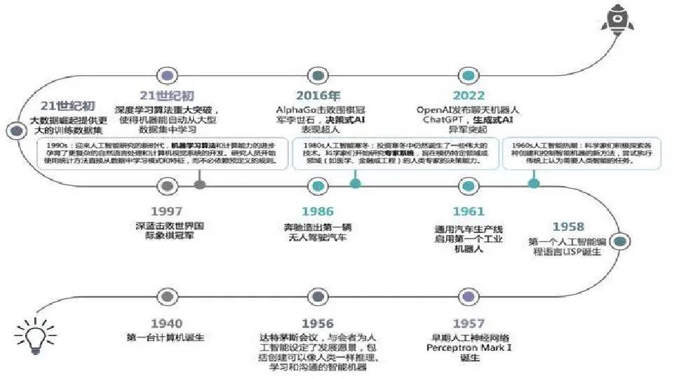 互联网、大数据、人工智能发展史 
